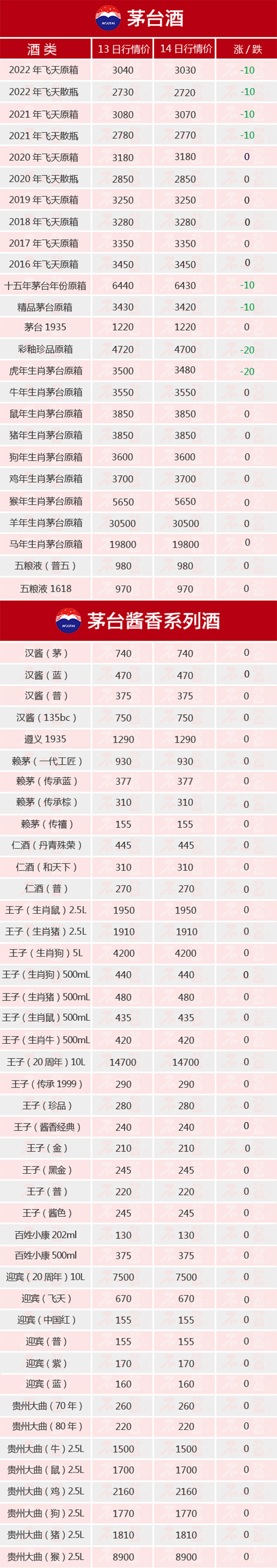 ȫ���µ�ح10��14��é�_������r