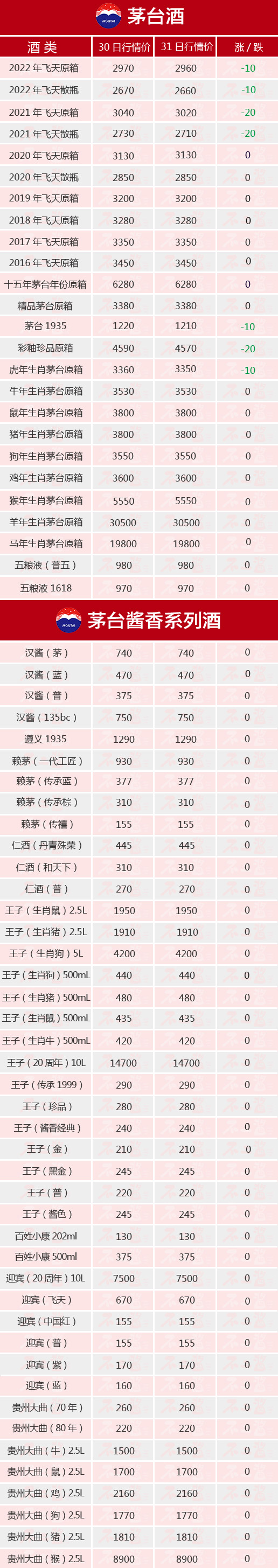 ȫ���µ�ح10��31��é�_(t��i)������r(ji��)