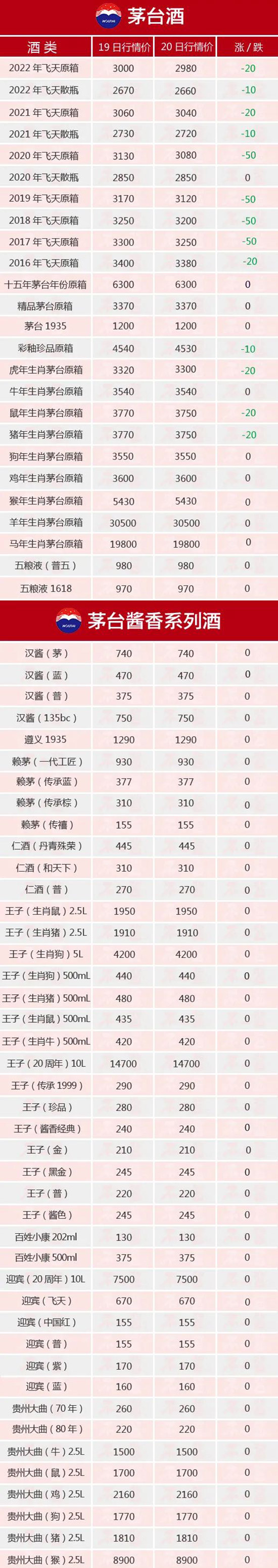 é�_(t��i)���ح11��20��é�_(t��i)������r(ji��)ȫ�[