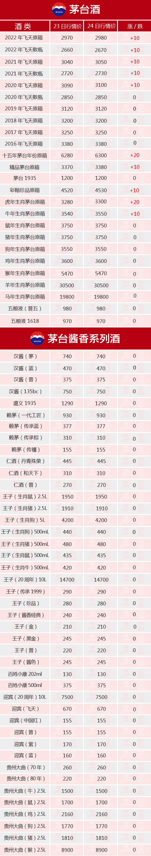 ȫ���B�qح11��24��é�_������r(ji��)ȫ�[