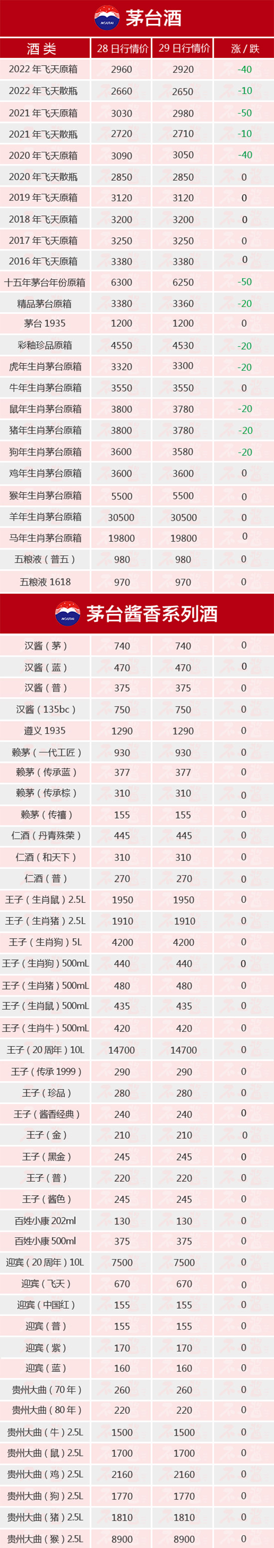 �w�챩��ح11��29��é�_(t��i)������r(ji��)ȫ�[