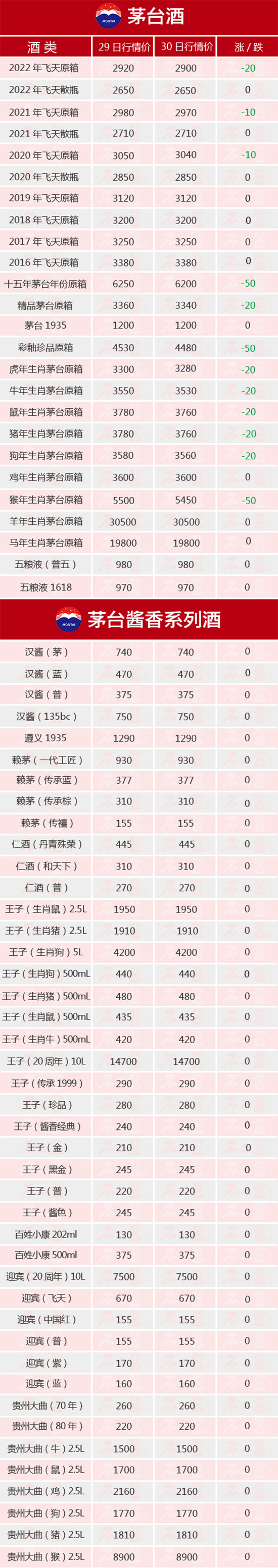 ���m(x��)����ح11��30��é�_������rȫ�[