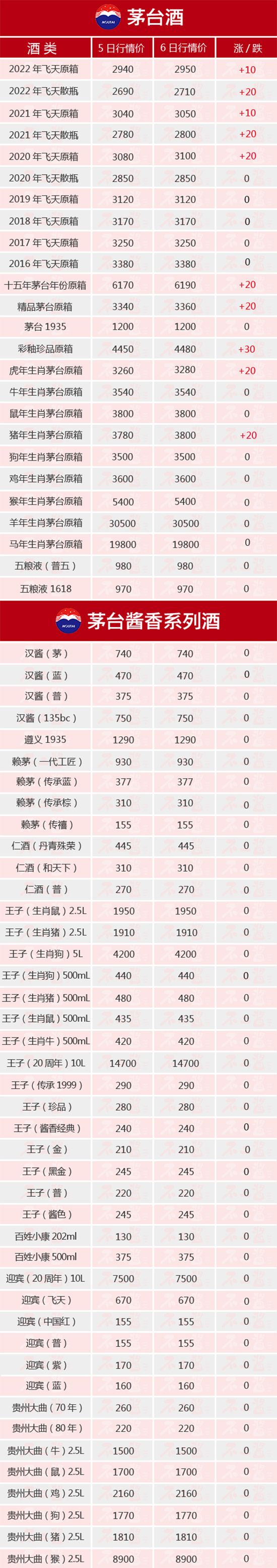 ����ȫ���B�qح12��6��é�_������rȫ�[