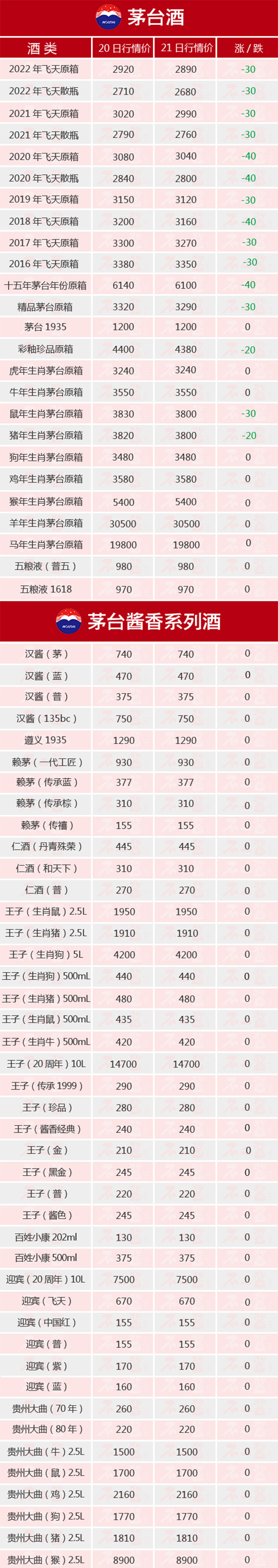 ȫ������ح12��21��é�_������r(ji��)ȫ�[