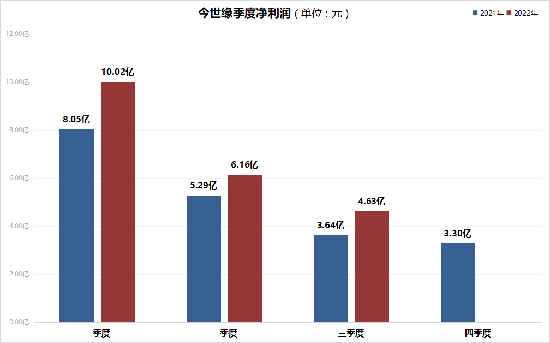 �ƘI(y��)�����܈� | ��ĩ�������׾ƹɳ����M������܊