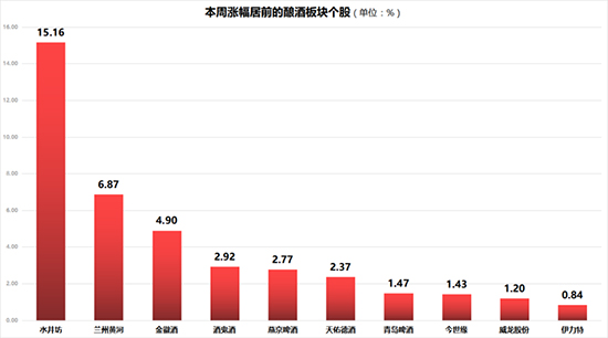�ƘI(y��)�����܈� | ��ĩ�������׾ƹɳ����M������܊