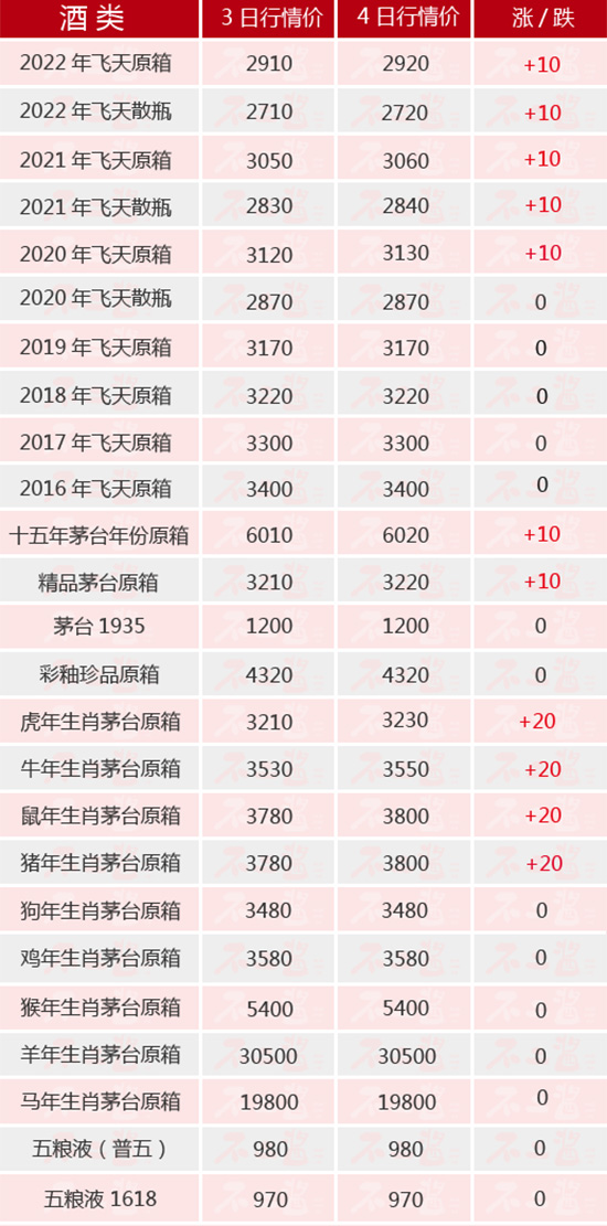 ��Фȫ���qح�����e�������Ͼ���1��4��é�_(t��i)������r(ji��)ȫ�[