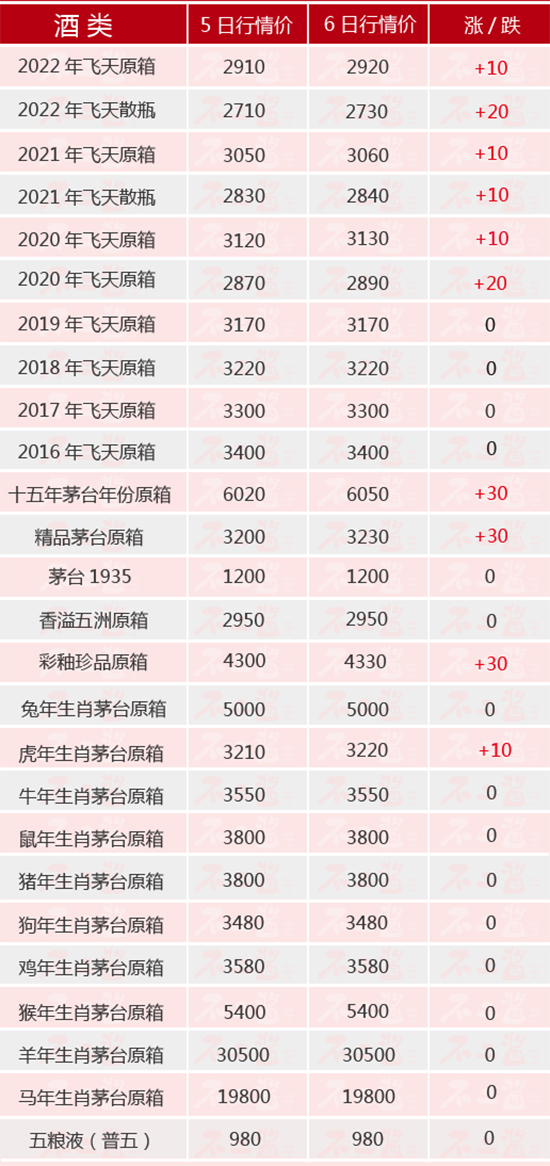 ȫ���qح1��6��é�_(t��i)������r(ji��)ȫ�[