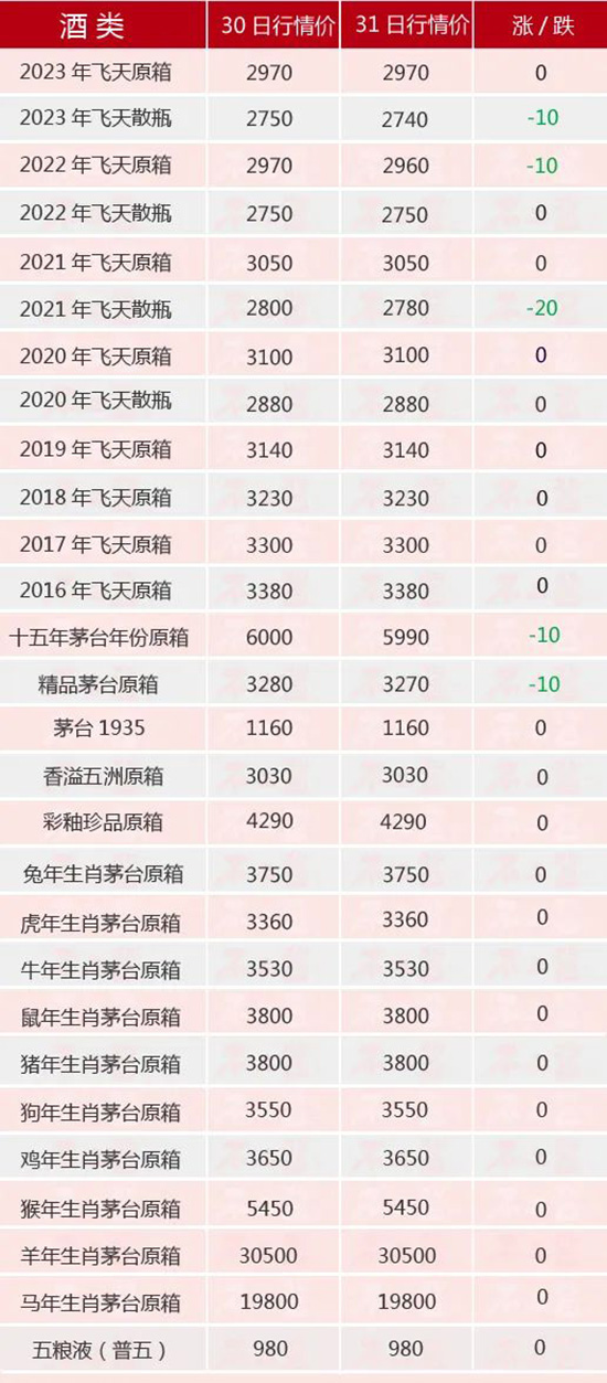 ȫ���µ�ح1��31��é�_(t��i)������r(ji��)ȫ�[