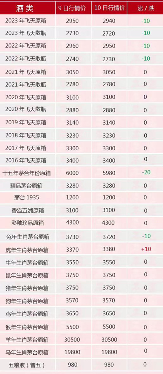 �w�졢��é�µ�ح2��10��é�_������rȫ�[