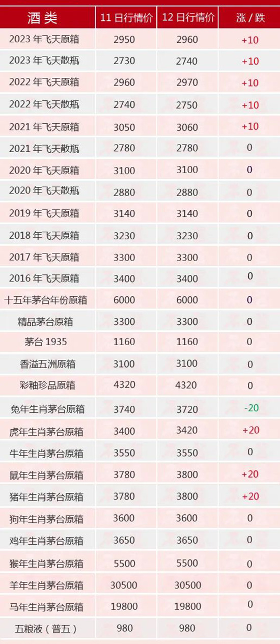 ��Ф�B�qح2��12��é�_(t��i)������r(ji��)ȫ�[