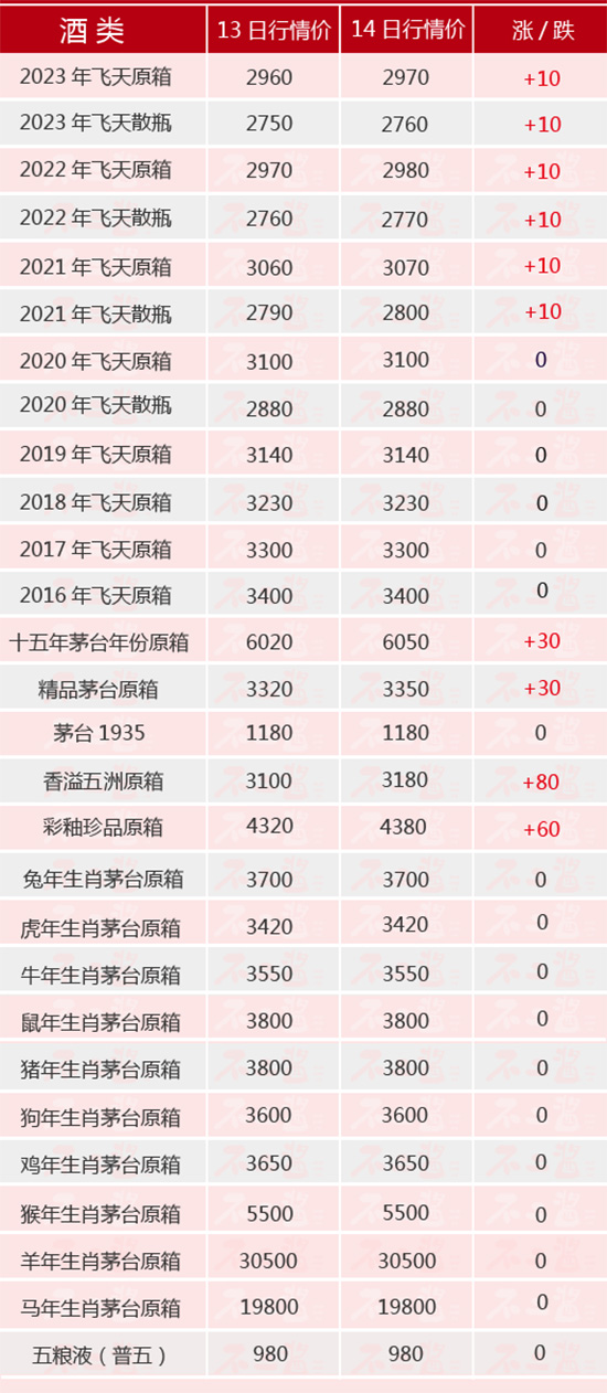 �������޺Ͳ�����Ʒ���qح2��14��é�_������rȫ�[