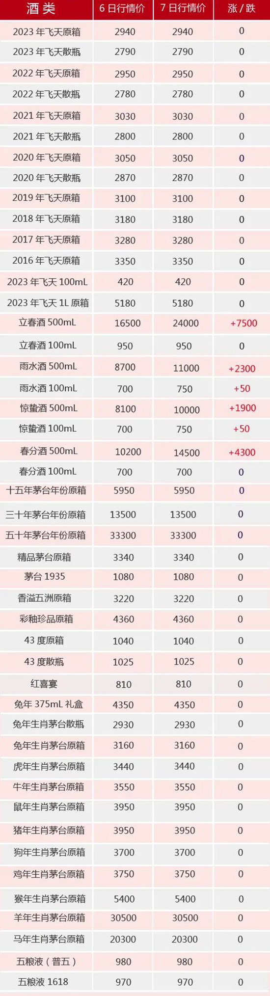 ����5��7��é�_(t��i)����r(ji��)ح�����Ɔ����ٝq7500����(ji��)���ȫ�����q��