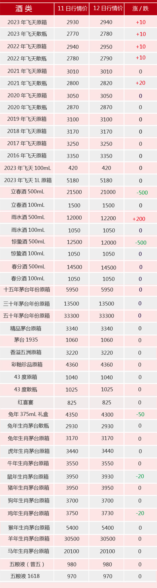 5��12��é�_(t��i)����r(ji��)ح�w��q��������С��