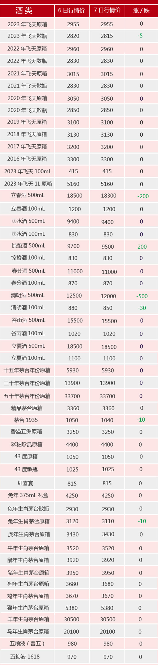 �w��΢��ح6��7��é�_(t��i)������r(ji��)