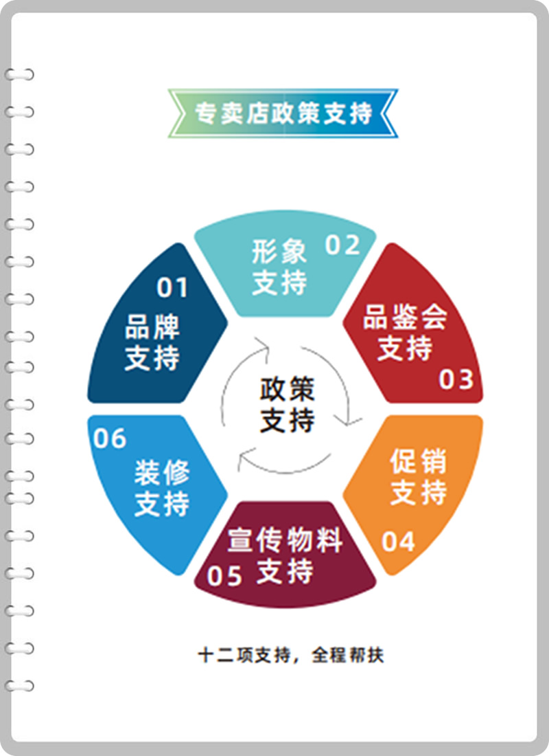 �Ĵ�ʡ���e�Д����ƘI(y��)���޹�˾