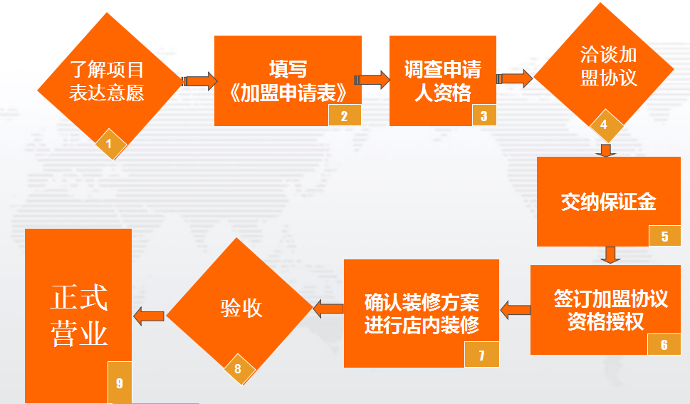 ��Ʒ����